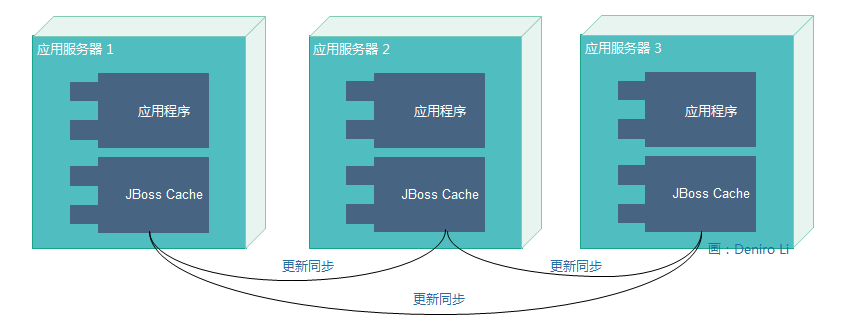 linux oracle rac_linux oracle rac_linux oracle rac