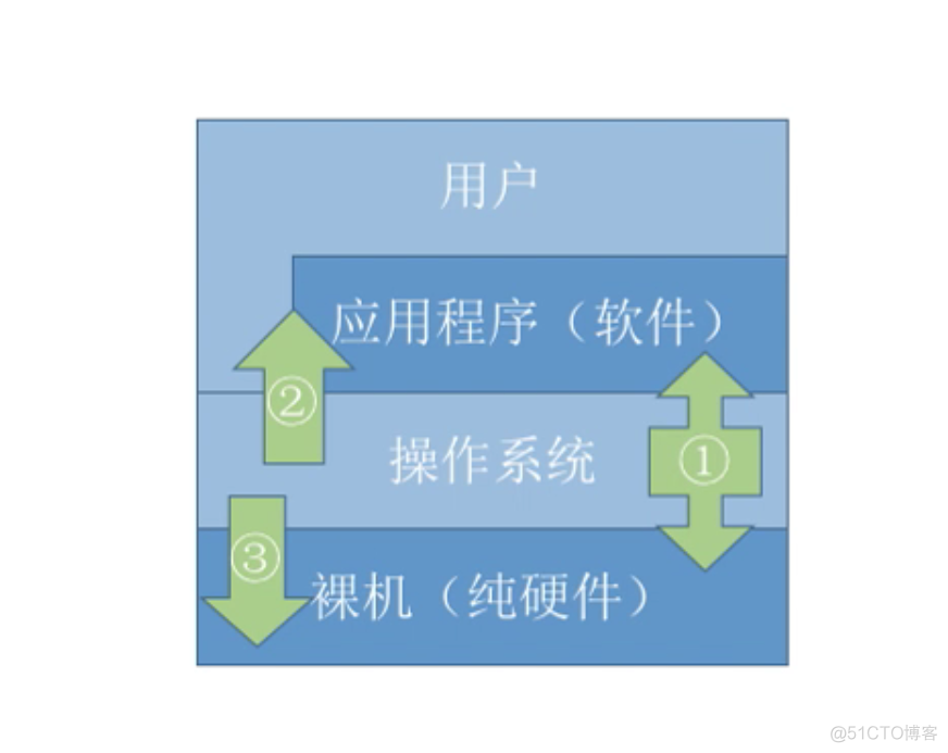 安装上Windows10_机械表秒针掉了怎么安装上_在linux上安装windows