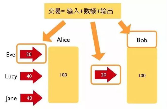tp钱包波场链怎么买币_tp钱包币安链转波场链_币链app