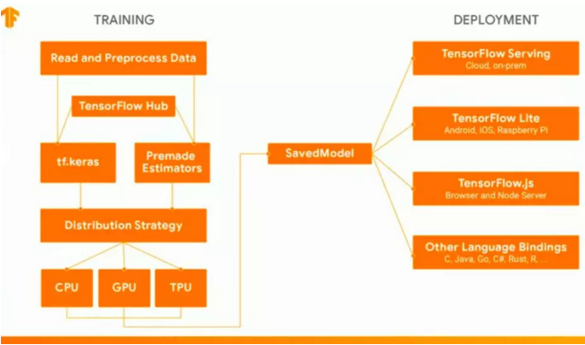 spring boot protobuf_spring boot protobuf_spring boot protobuf