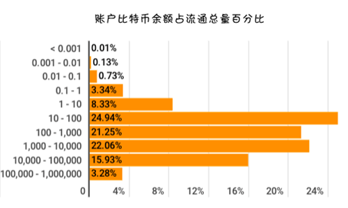 imtoken苹果下载官网_快连vp n官网苹果下载_bitpie官网苹果下载