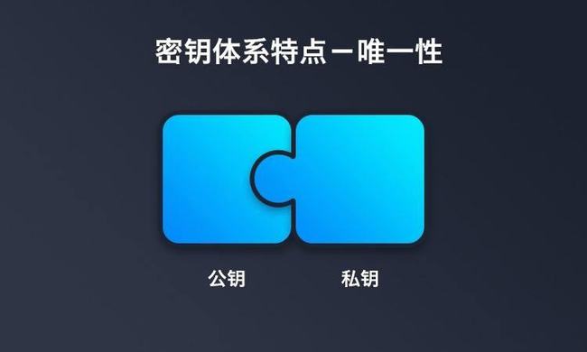 tp钱包身份钱包_钱包身份证可以邮寄吗_钱包身份证