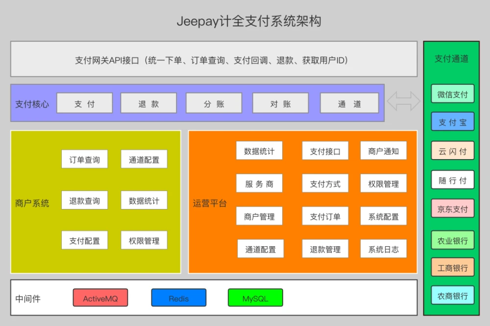 开源商城cms_开源商城项目_php多用户开源商城系统