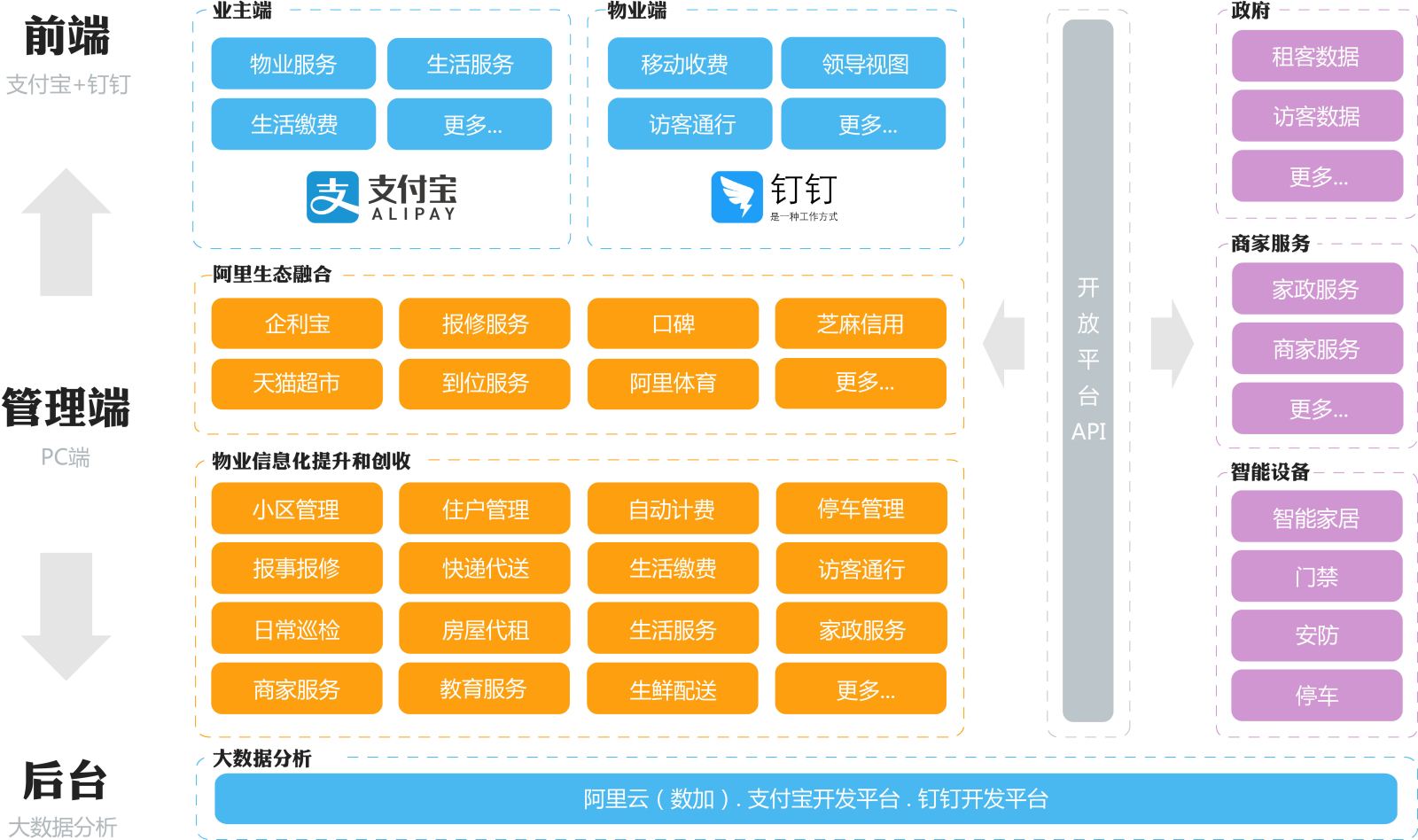 php多用户开源商城系统_开源商城项目_开源商城cms