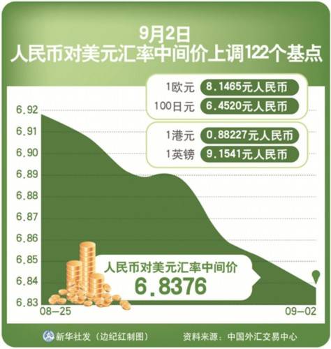 币种钱包怎么转换成钱_tp钱包怎么换成人民币显示_钱包币币兑换待支付