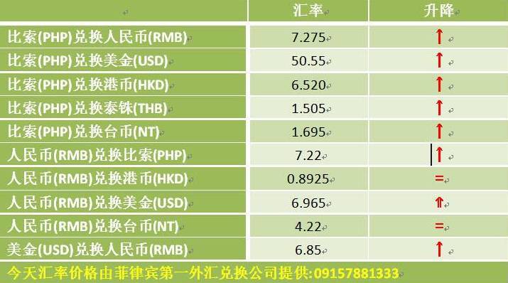 钱包币币兑换待支付_币种钱包怎么转换成钱_tp钱包怎么换成人民币显示