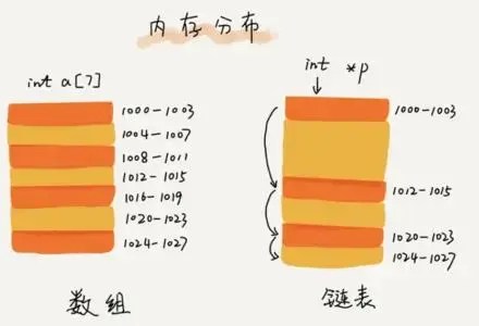 qt 数组初始化_qt 数组初始化_qt 数组初始化