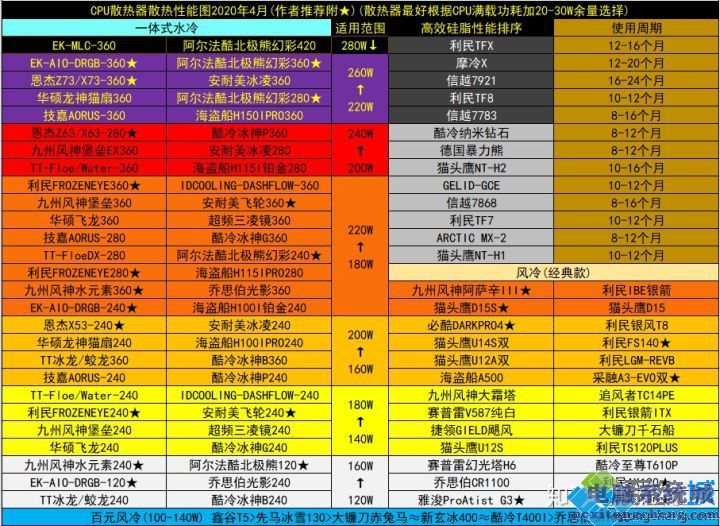 计算机系统包含什么_计算机系统应该包含计算机的_包含计算机系统的网站