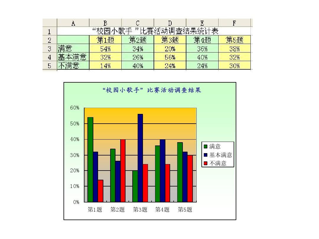 图表组件失败_win8图表系统组建失败_图表建立失败哪里出了问题