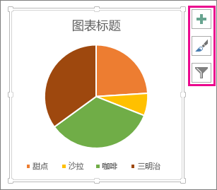 图表建立失败哪里出了问题_图表组件失败_win8图表系统组建失败