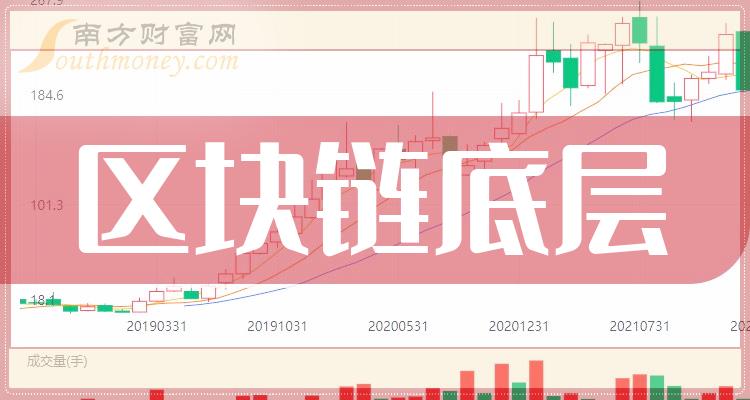 app开发者技术入股_imtokendapp开发_imtoken开发者是什么公司