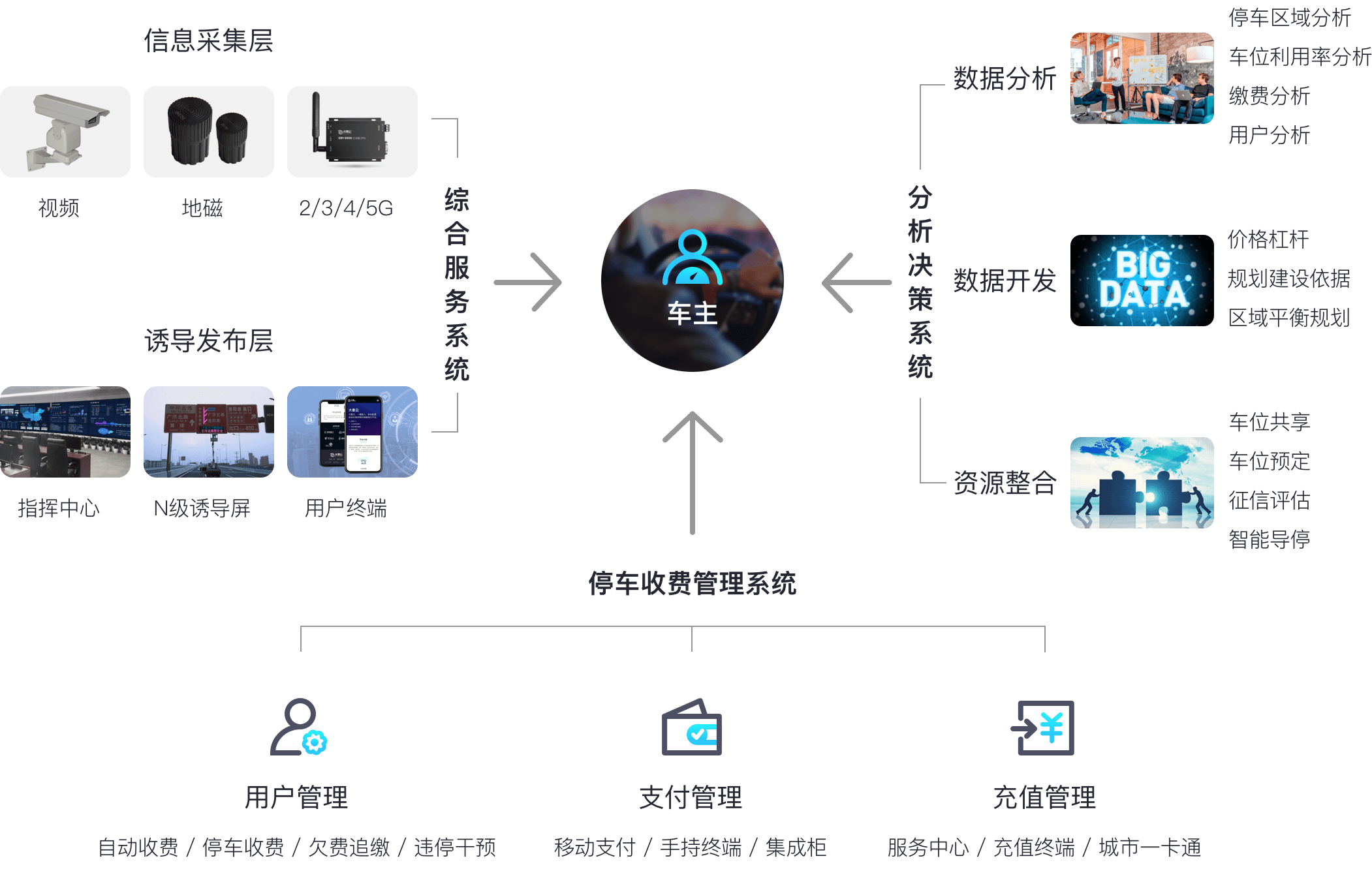 应用技术学院是什么学校_应用技术大学_3s技术应用