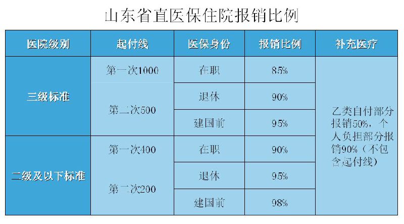 门诊部医保_医保门诊部分钱用完了怎么办_医保门诊部分报销