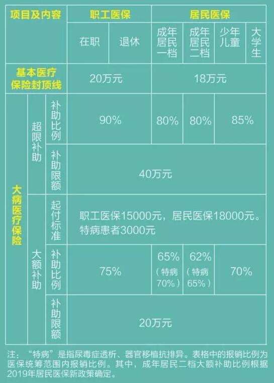 医保门诊部分钱用完了怎么办_门诊部医保_医保门诊部分报销