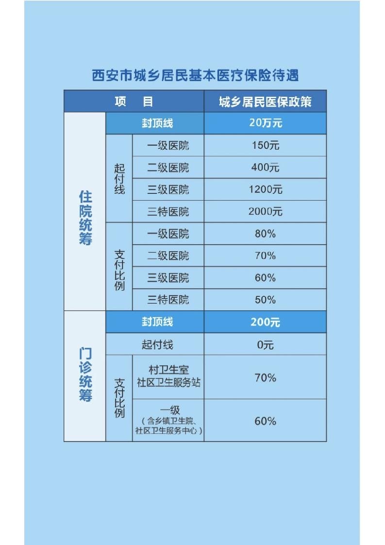 门诊部医保_医保门诊部分报销_医保门诊部分钱用完了怎么办