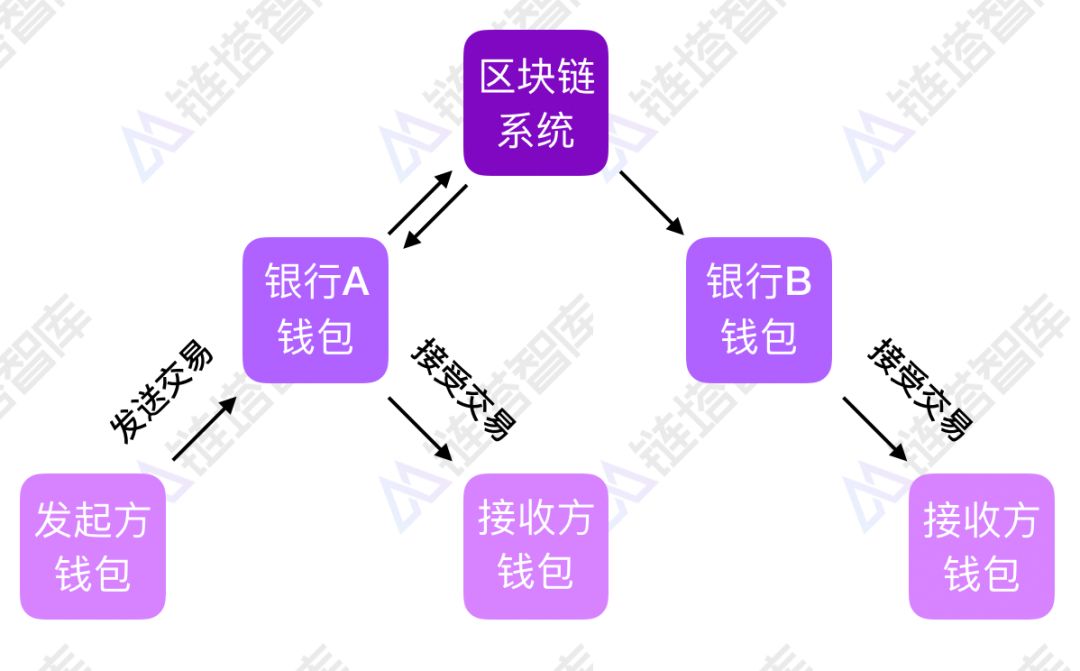 imtoken 交易所_imtoken打包失败_imtoken怎么玩