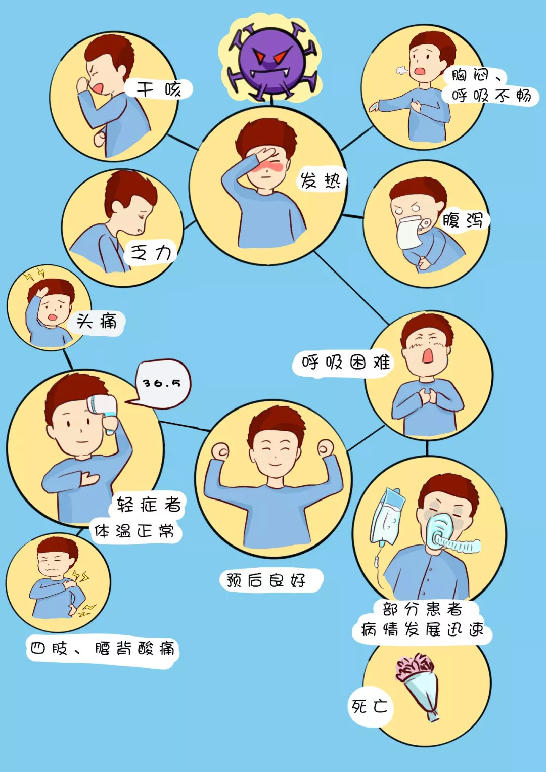 血液感染症状图片高清_血液感染症状图片大全_血液感染的症状图片