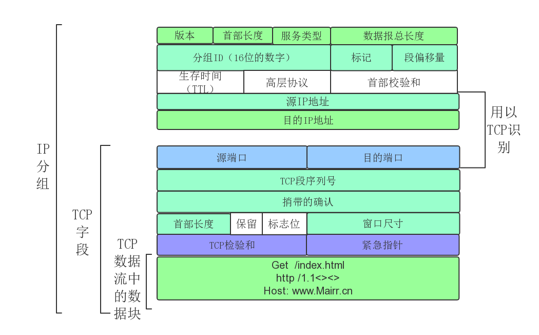linux bootproto_linux bootproto_linux bootproto