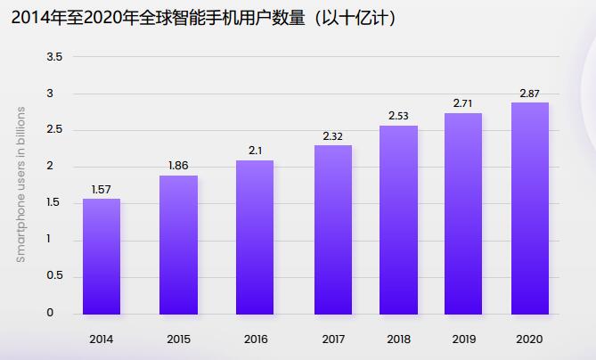 钱包开发教程_imtoken钱包谁开发的_钱包开发定制