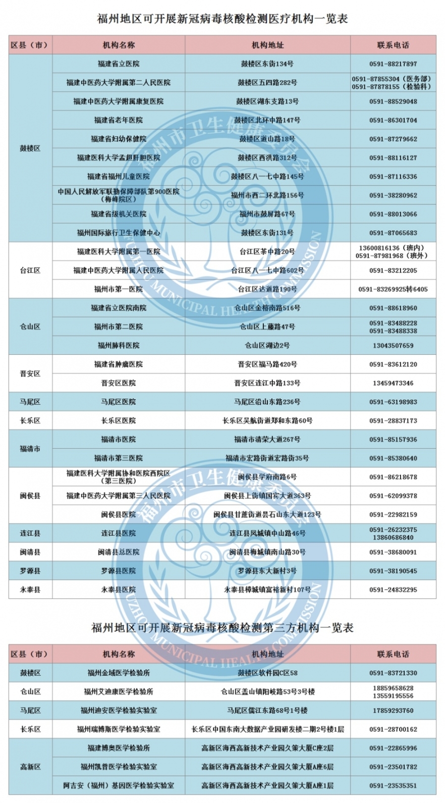 朝阳体检入职医院电话是多少_朝阳体检中心入职体检_朝阳医院入职体检电话