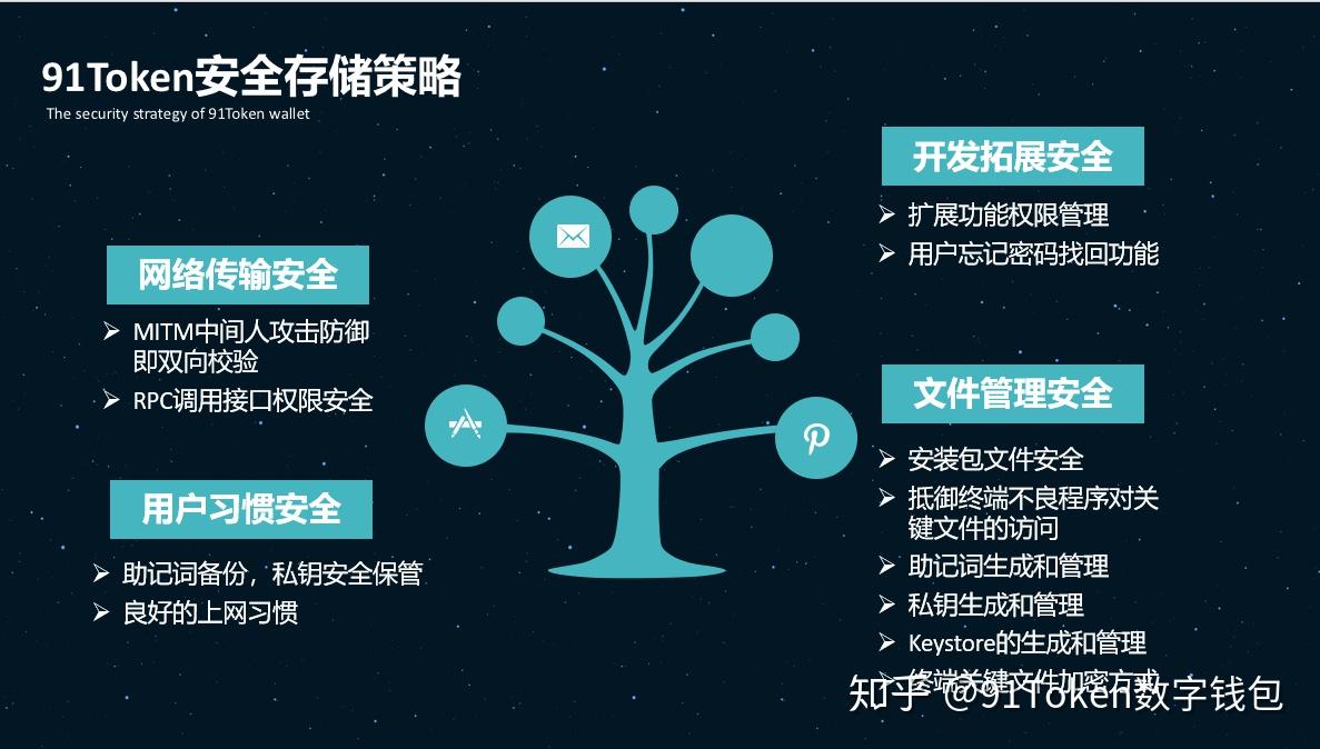 钱包安全锁在哪里_钱包安全还是交易所安全_imtoken钱包安全