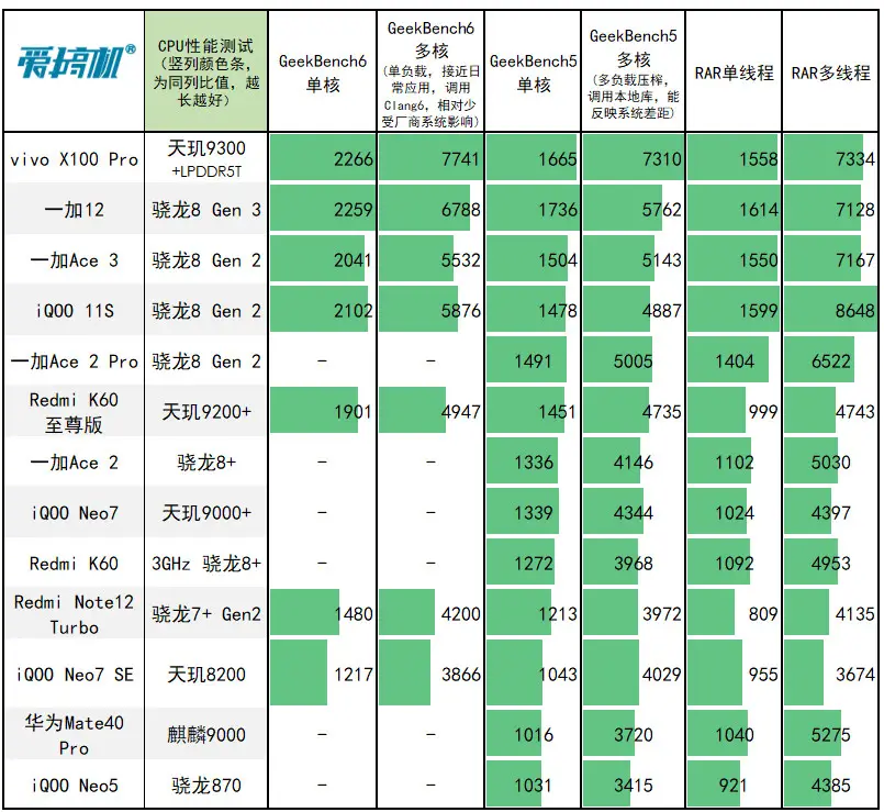 oppo亮度不够_oppo手机亮度不够亮_手机亮度不够亮怎么办oppo
