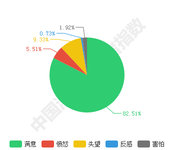 价格歧视_superrecovery价格_价格的英文