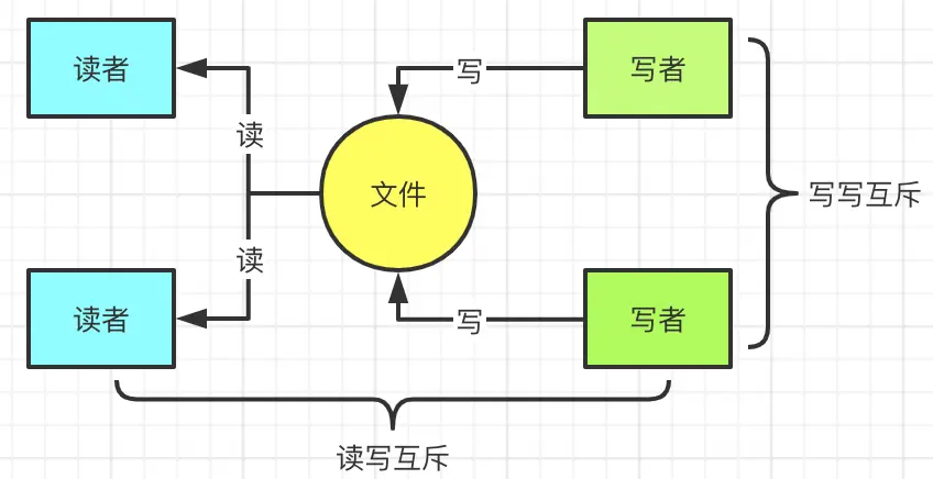 进程运行在哪里_进程运行电脑大小调整_电脑进程运行太大