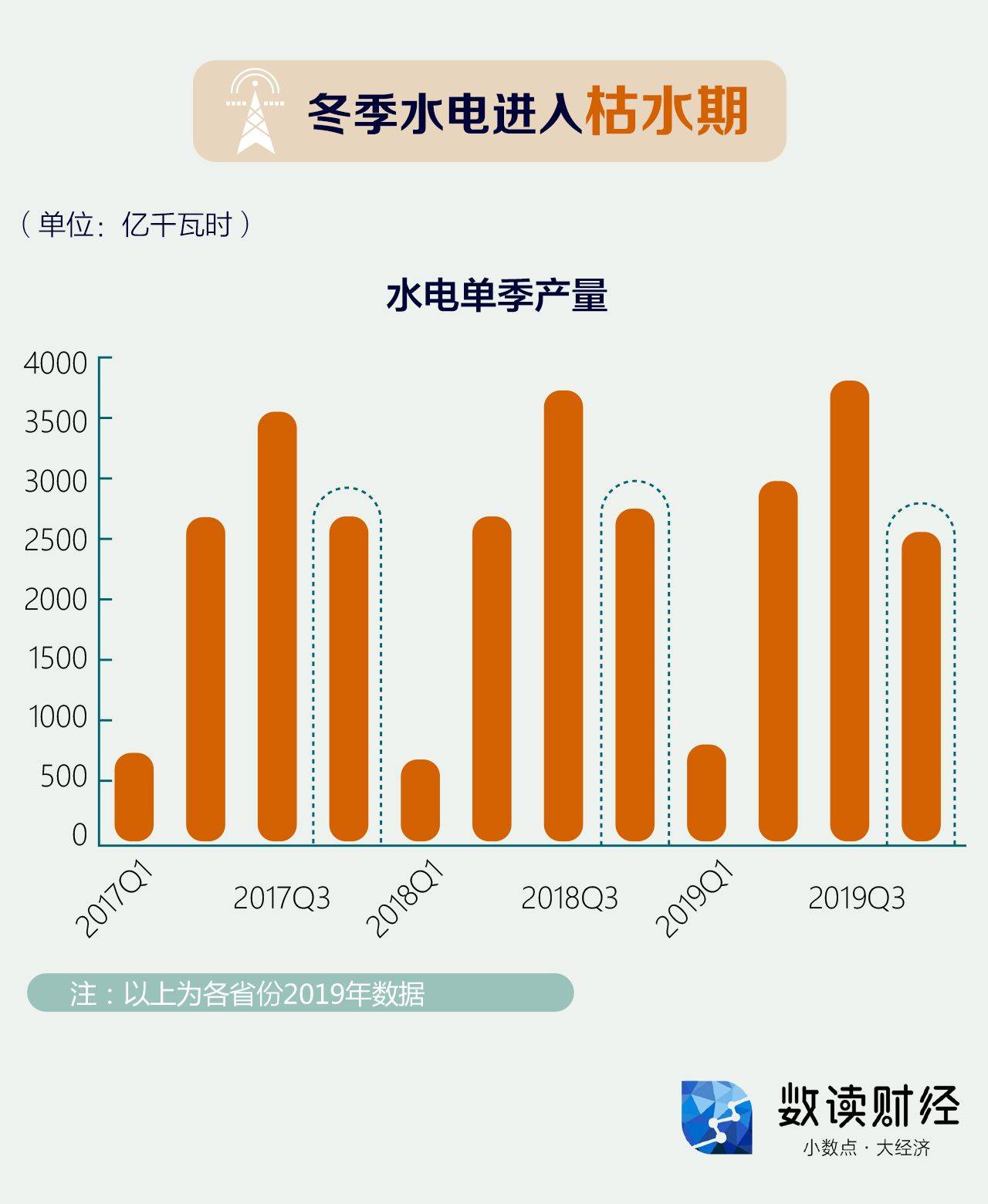 自动抄表技术_自动抄表系统原理与应用_自动抄表系统架构图