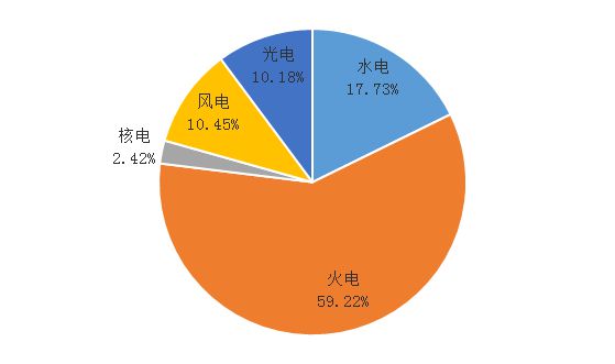 自动抄表技术_自动抄表系统原理与应用_自动抄表系统架构图