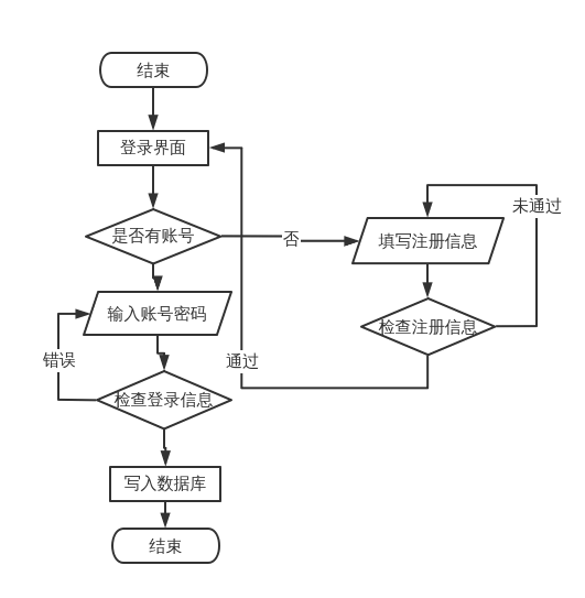注册公司流程和费用_superrecovery注册_注册公司