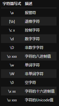 表达式正则验证密码怎么输入_正则表达式验证密码_正则表达式设置密码