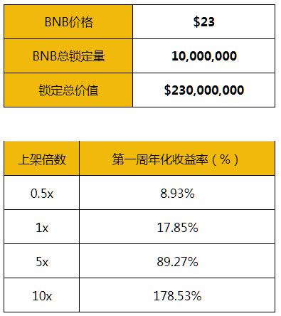 imtoken钱包挖矿_钱包挖矿与令牌挖矿_钱包挖矿教程