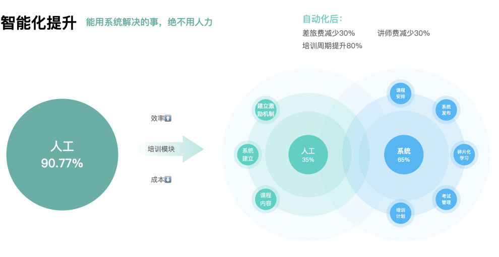 oa系统 i8小时_oa系统 i8小时_oa系统 i8小时