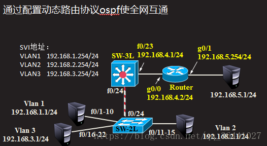 局域网网络共享设置_局域网共享上网设置_局域网共享上网