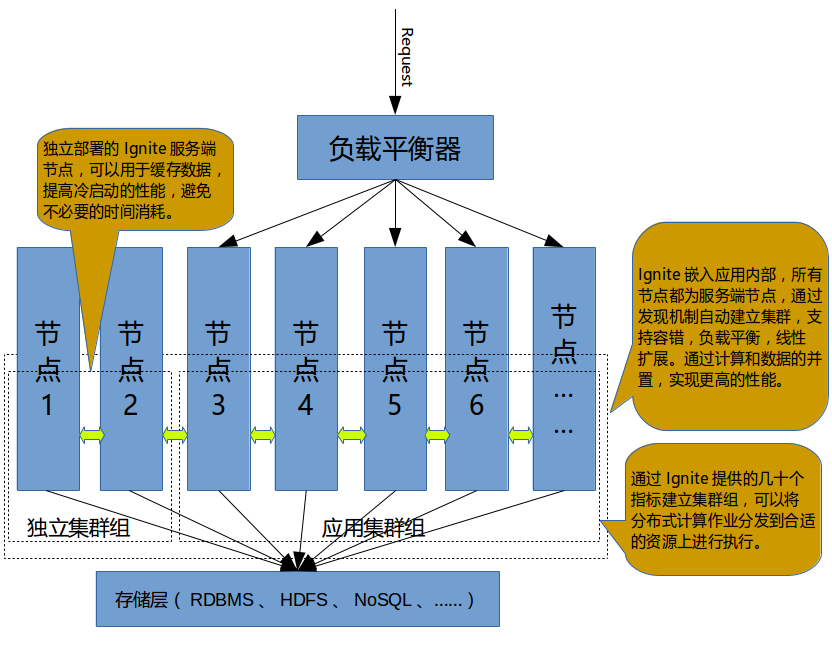 集群服务器_weblogic 集群_集群注册公司是什么意思