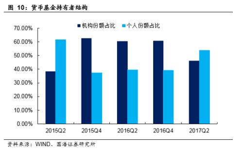 买币时显示流动性不足_币圈流动性_imtoken买币流动性不足