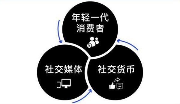 钱包转币一定要手续费吗_tp钱包怎么换成人民币_币种钱包怎么转换成钱