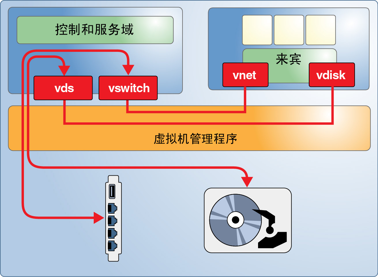 vmware 安装mac os_vmware 安装mac os_macosvmware