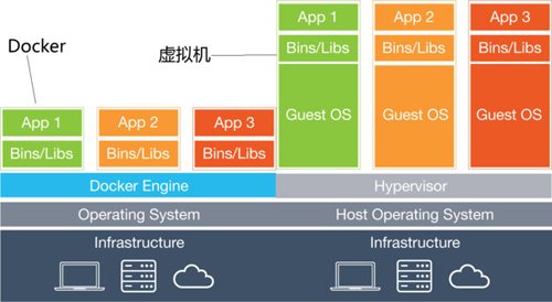macosvmware_vmware 安装mac os_vmware 安装mac os