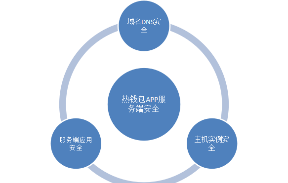 imtoken打包要多久_imtoken 密码_imtoken等待打包