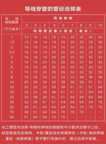 电热膜地暖的耗电量_地热膜耗电量_地热膜用电量