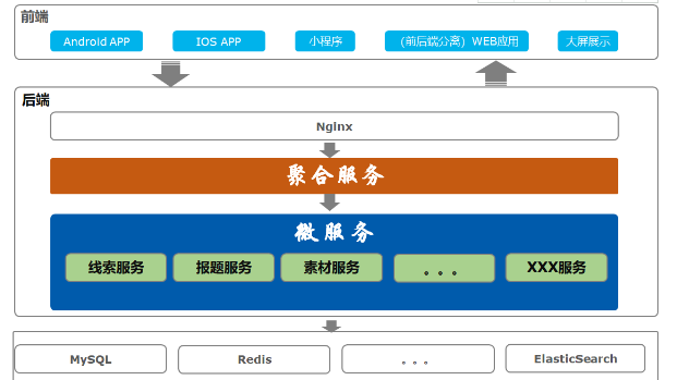 集群服务器架构_集群服务器配置_linux服务器集群系统是什么