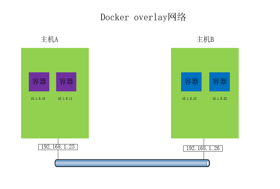 vmware no route to host_vmware no route to host_vmware no route to host