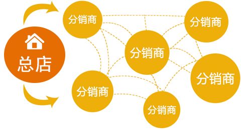易淘分销哈尔滨_分销王 易分销_易淘分销购物中心网