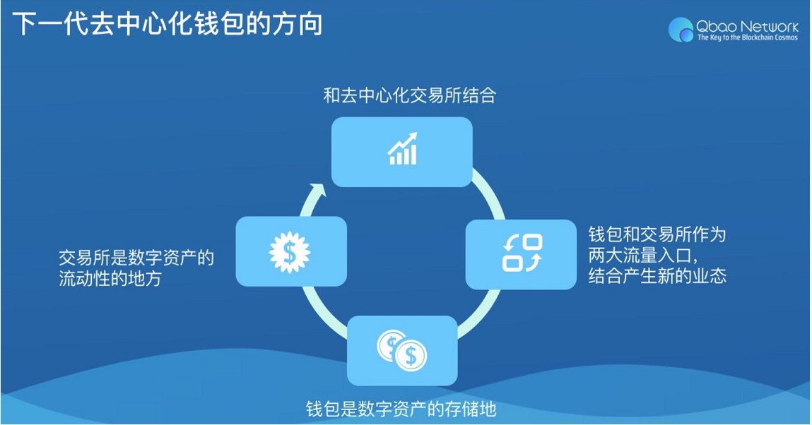 钱包是怎么回事_tp钱包什么时候出来的_花羊羊在什么时候出来