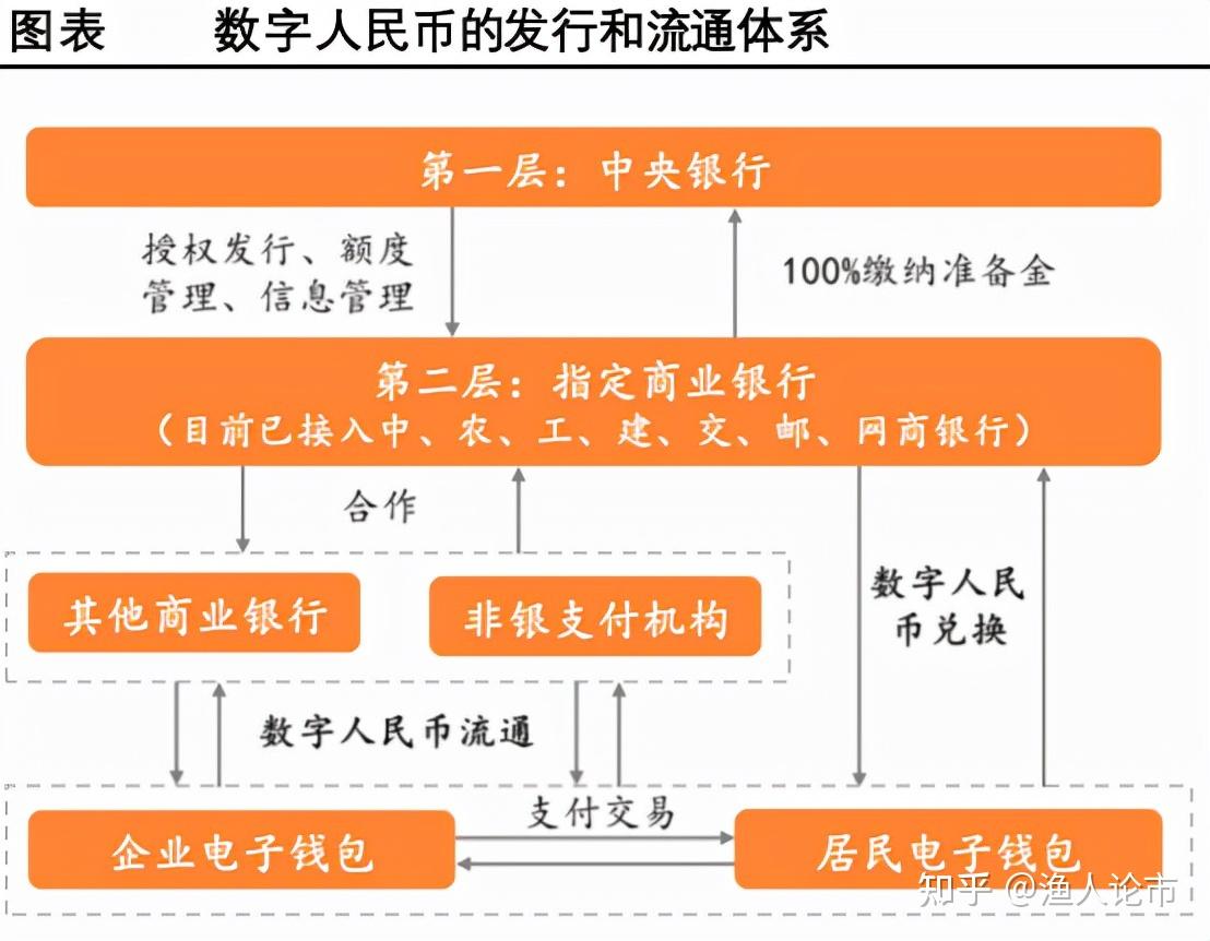 钱包兑换币手续费太高_钱包兑换是什么意思_tp钱包怎么兑换bnb
