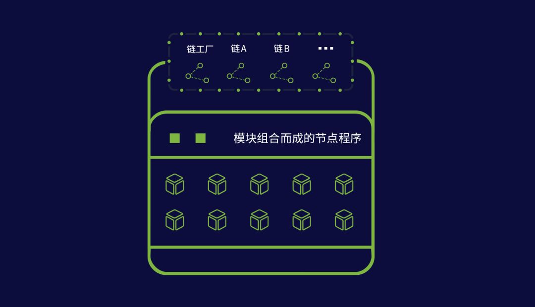 tp钱包设置gas_tp钱包网络设置_tp钱包网络选择