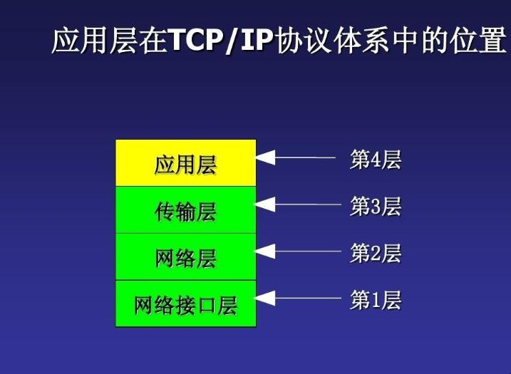 bootpdhcp扫不到_bootp和dhcp_bootp和dhcp