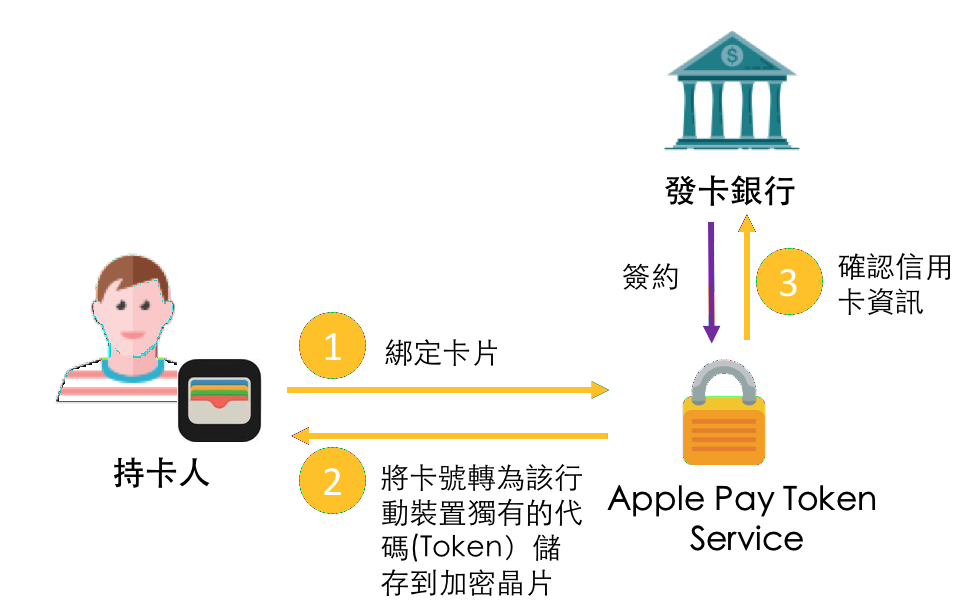 imtoken使用方法详_imtoken操作视频_imtoken教程视频